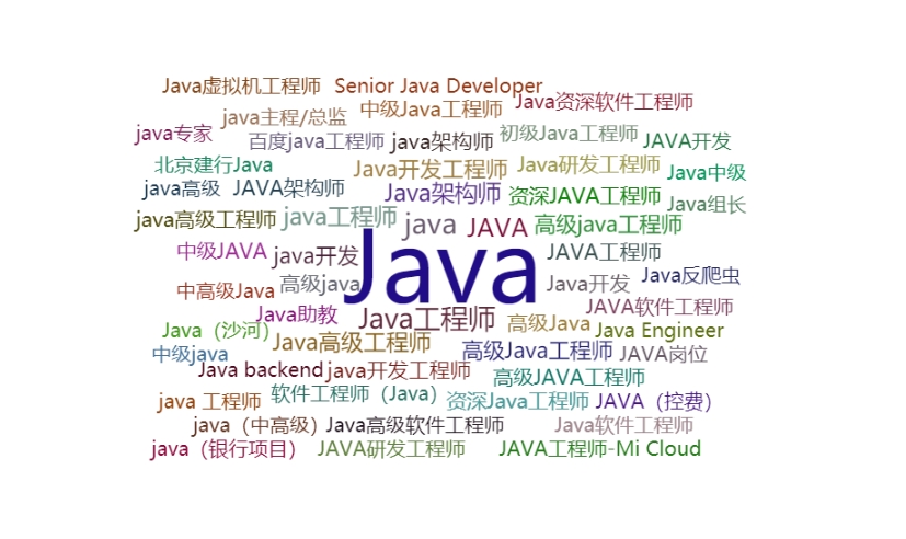 Java——SPI机制详解