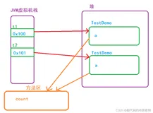 【Java】终于可以给自己new对象了——Java类和对象（二）