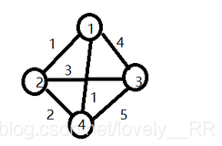 Java实现最小生成树算法之Kruskal算法