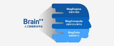 AI当自强：独家揭秘旷视自研人工智能算法平台Brain++