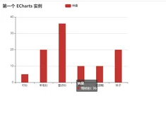 echarts控制柱状图柱条的宽度