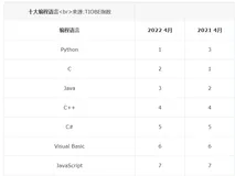 「顶级编程语言」Python，名不副实？