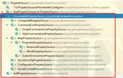 Spring中PropertySource属性源配置文件的优先级、顺序问题大解析（加载流程）【享学Spring】（上）