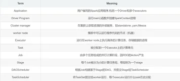 浅谈Spark中Job-Stage-Task之间的关系