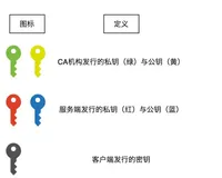 为什么 HTTPS 是安全的？图文详解！
