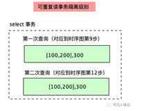 MySQL的MVCC底层原理（下）