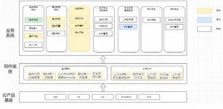 基于云巧进行组装式应用开发