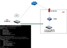 记一次利用GrayLog实现采集与备份云服务器Web访问日志的实现过程