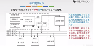 408计算机组成原理学习笔记——总线