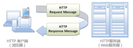 HTTP 协议概述（上）| 学习笔记