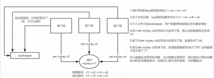 关于redis的几件小事(九)redis的并发竞争问题