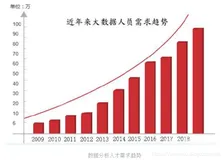 Interview：人工智能&大数据岗位面试—【数据分析师】的简介、技能、待遇、进阶的详细攻略