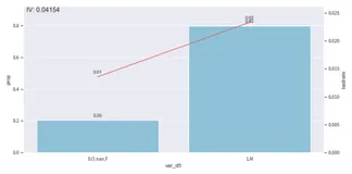 Toad：基于 Python 的标准化评分卡模型(下)