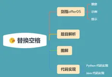 字符串，把这个碍眼的空格给我换掉！