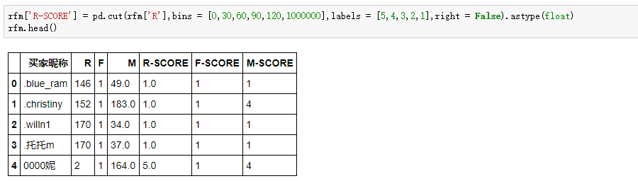 不到70行Python代码,轻松玩转RFM用户分析模型(附案例数据和代码)(一)-阿里云开发者社区