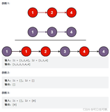 《手撕链表题系列-5》合并两个有序链表