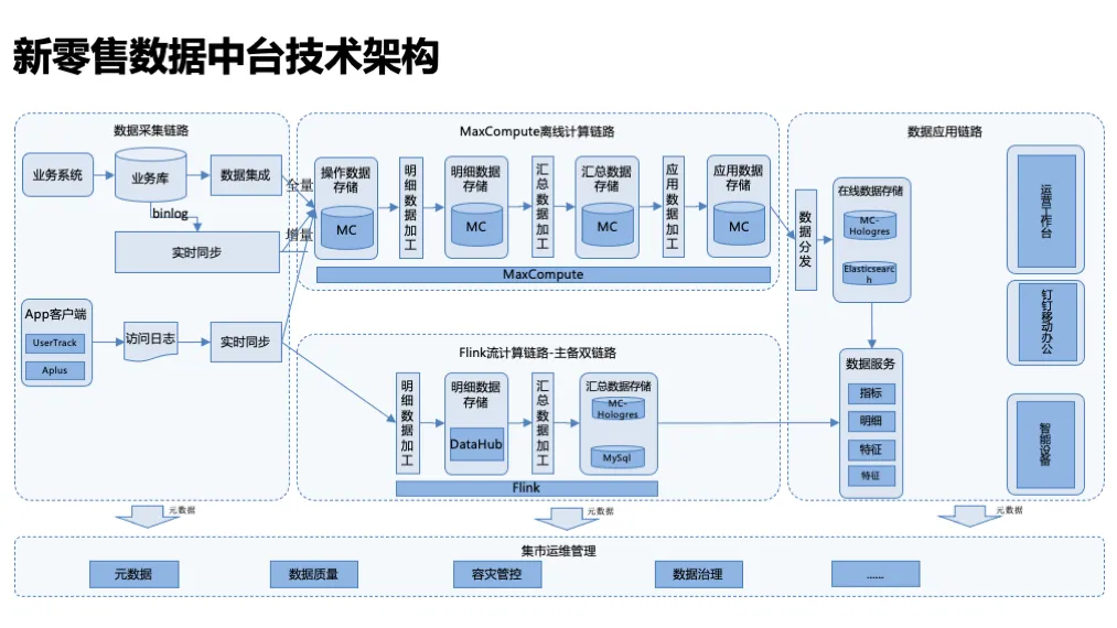 新零售2-4.png