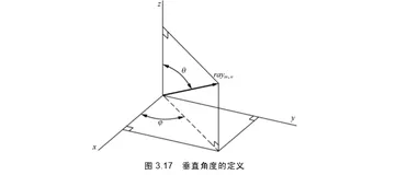  小尺度信道建模  | 带你读《大规模天线波束赋形技术原理与设计 》之二十六