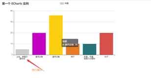 echarts中x轴文字太长换行的几种方式