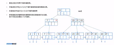 数据库索引结构 | 学习笔记