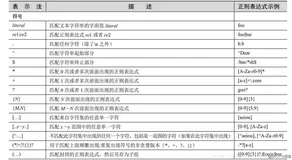 正则表达式符号和方法