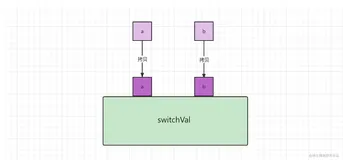 Go 编程 | 连载 14 - 指针 Pointer