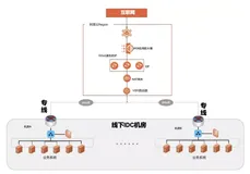 招聘网站的流量隐忧：恶意BOT与流量黑盒