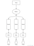 Netty实战与源码剖析（一）——浅谈NIO编程