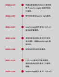 Log4j2高危漏洞复现流程