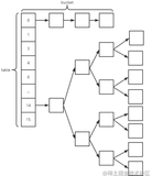 HashMap 的设计与优化(上)