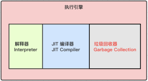 JVM执行引擎和垃圾回收