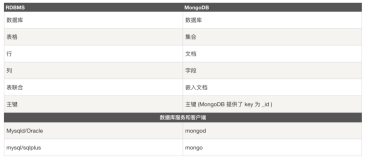 MongoDB数据库基础教程(二) - 数据结构类型详解（下）