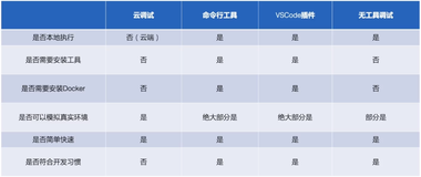 函数的调试与部署|学习笔记