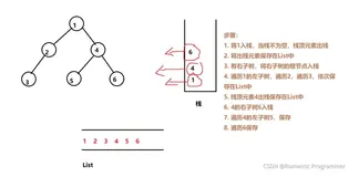 （Java）二叉树的三种遍历（非递归实现）