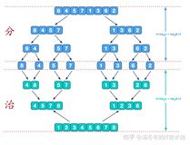 面试官：手写一个归并排序，并对其改进