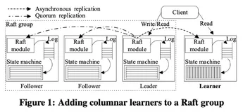 TiDB: A Raft-based HTAP Database》论文解读
