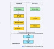 如何设计财务对账系统 —— 从0到1搭建对账中心实战