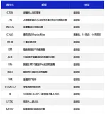 [Paddle2.0学习之第一步]实现波士顿房价预测