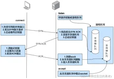 深入理解Linux网络——TCP连接建立过程（三次握手源码详解）-2