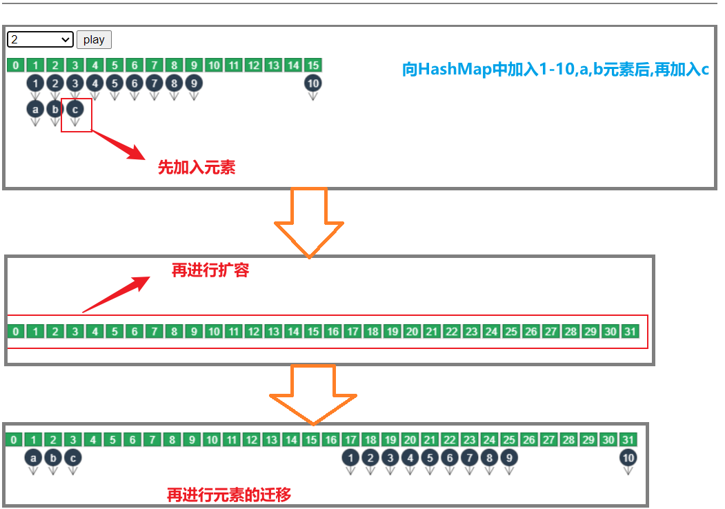 ＜Java八股文面试＞HashMap深度解析 , 一文让你彻底搞懂HashMap（三）