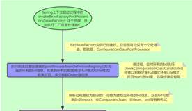 Spring配置类深度剖析-总结篇(手绘流程图，可白嫖)（上）