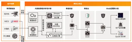 光伏行业解决方案