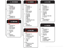 【PMP】PMP每日练习7.29