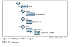 面试官：说说Kafka控制器事件处理全流程（上）