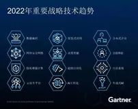 组装式应用在前端行业的发展
