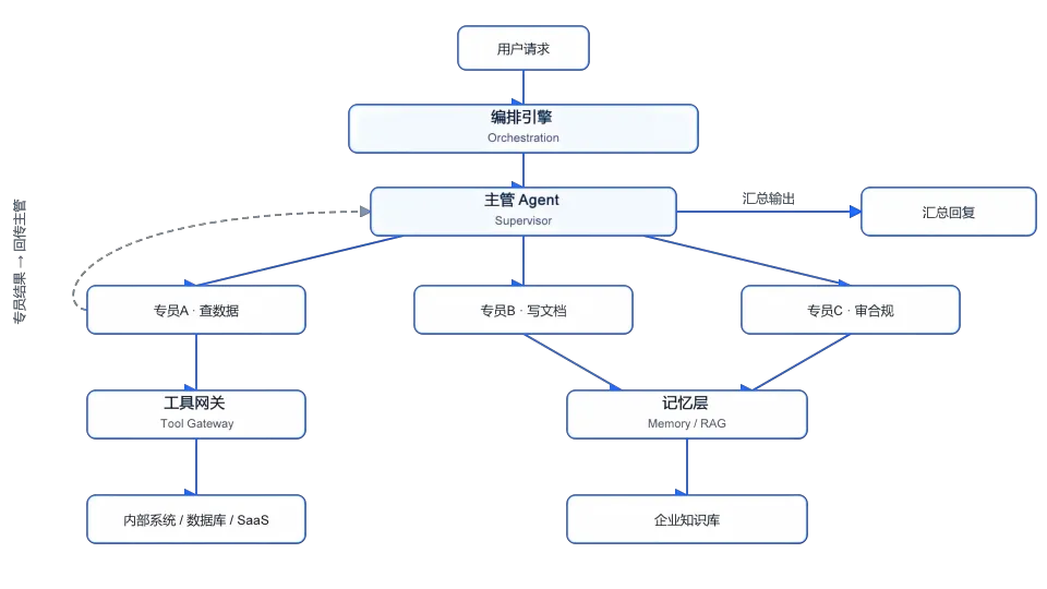 架构图(1).png