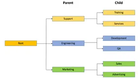 CDP中Yarn管理队列