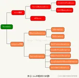 【Java】认识异常及自定义异常