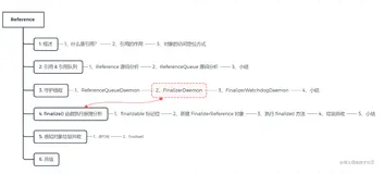 「Java 路线」| 引用类型 & Finalizer 机制