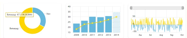 前端数据可视化插件（一）图表
